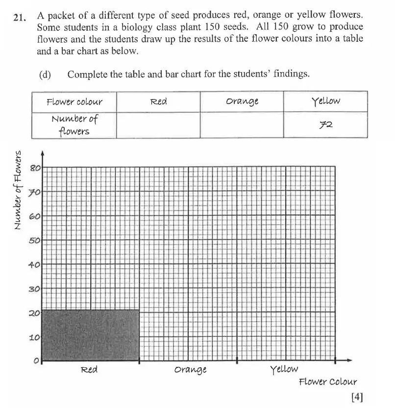 Question 21(d) - Dulwich College - 11 Plus Exam Maths Specimen Paper A - 2026