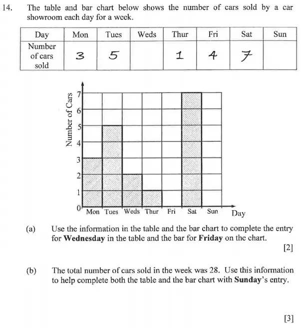 Question 14(a,b) - Dulwich College - 11 Plus Exam Maths Specimen Paper B - 2025