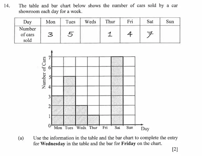 Question 14(a) - Dulwich College - 11 Plus Exam Maths Specimen Paper B - 2026