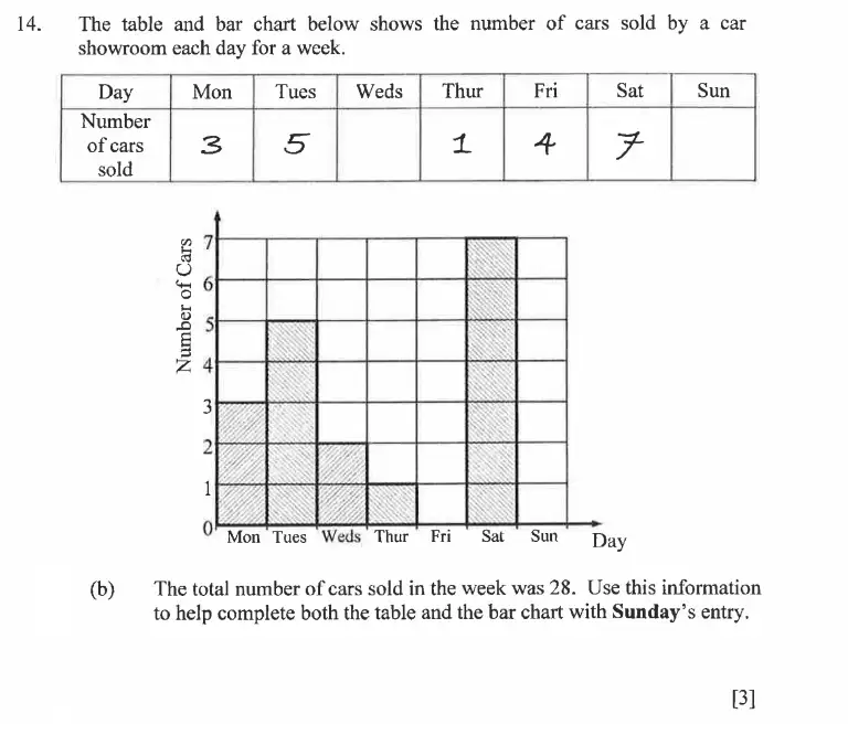 Question 14(b) - Dulwich College - 11 Plus Exam Maths Specimen Paper B - 2026