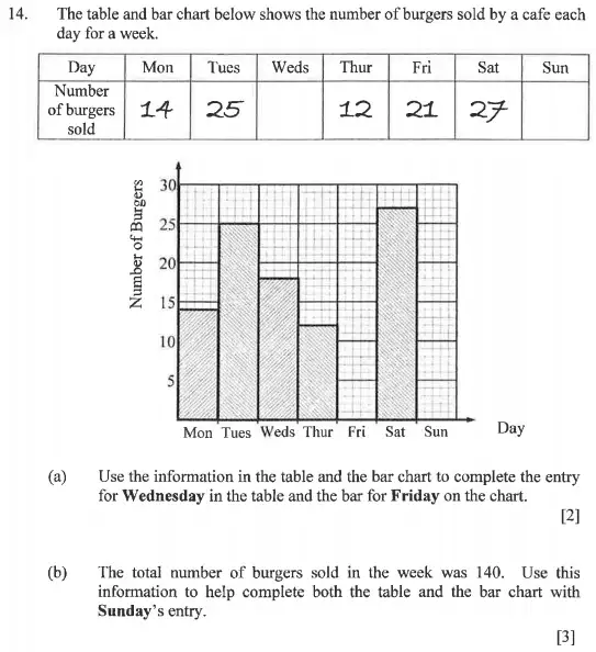 Question 14(a,b) - Dulwich College 11 Plus Maths Specimen Paper – c - 2024