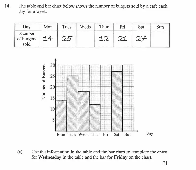 Question 14(a) - Dulwich College - 11 Plus Exam Maths Specimen Paper C - 2026