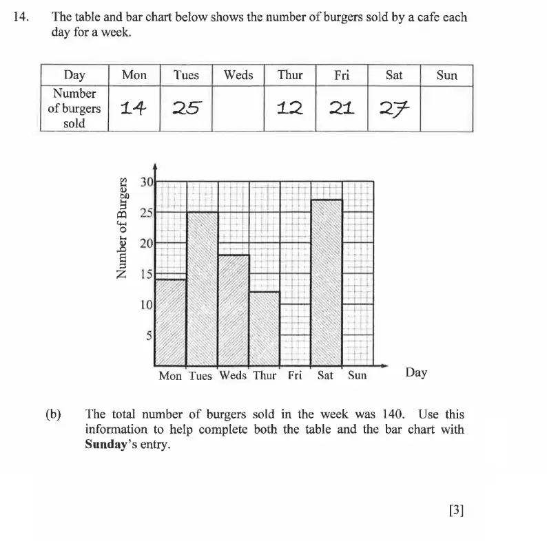 Question 14(b) - Dulwich College - 11 Plus Exam Maths Specimen Paper C - 2026
