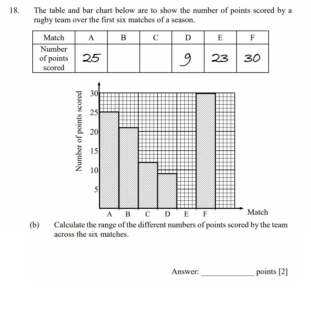 Question 18(b) - Dulwich College - 11 Plus Maths Specimen Paper D - 2026