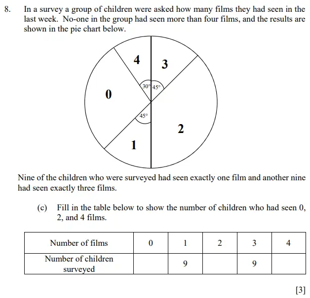 Question 8(c) - Dulwich College 11 Plus Maths Specimen Paper F