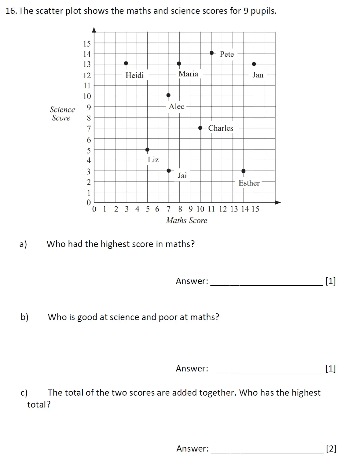 Question 16(a,b,c) - Dulwich College 11 Plus Maths Specimen Paper – g - 2024