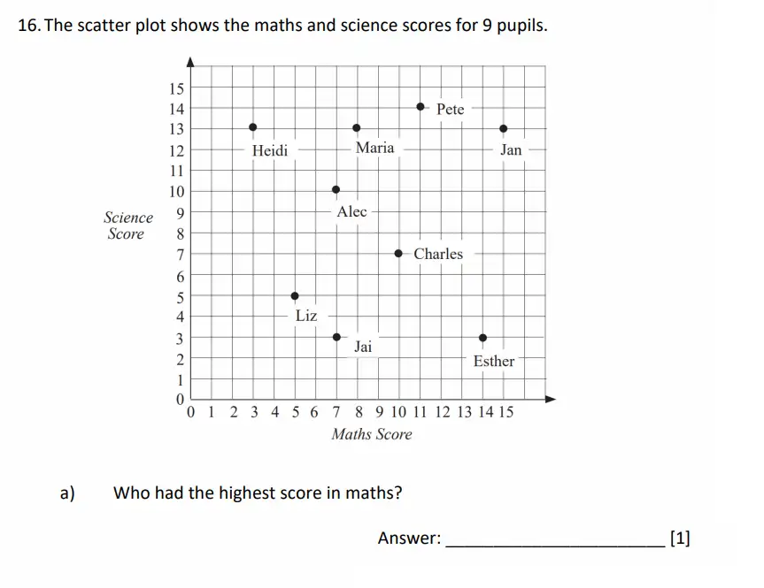 Question 16(a) - Dulwich College - 11 Plus Maths Specimen Paper G - 2026