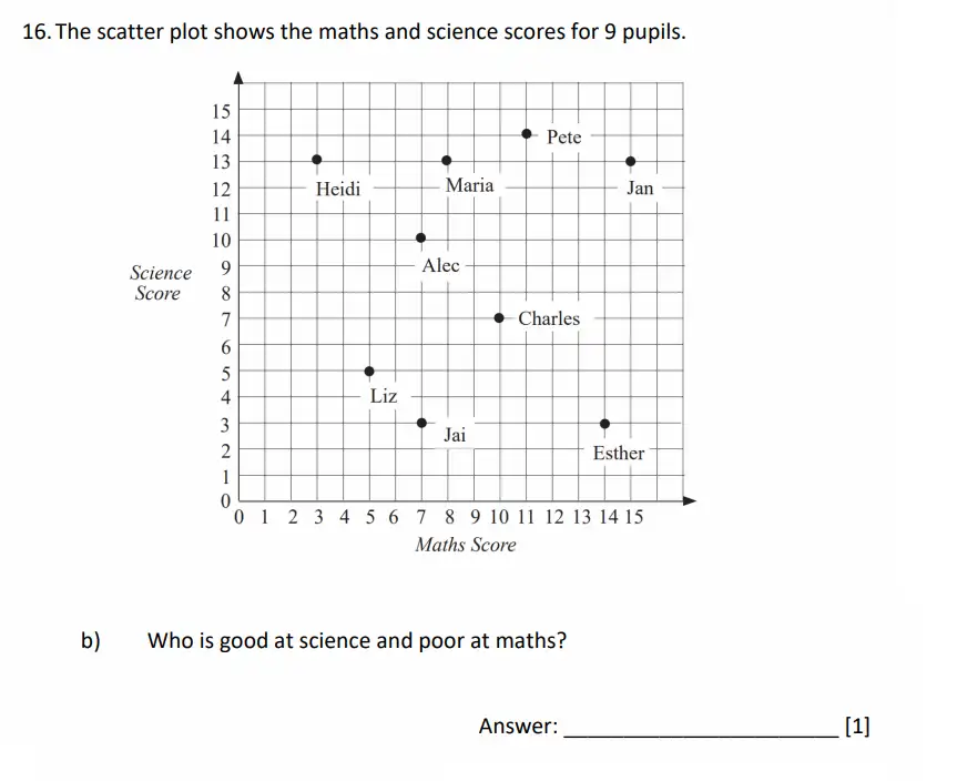 Question 16(b) - Dulwich College - 11 Plus Maths Specimen Paper G - 2026