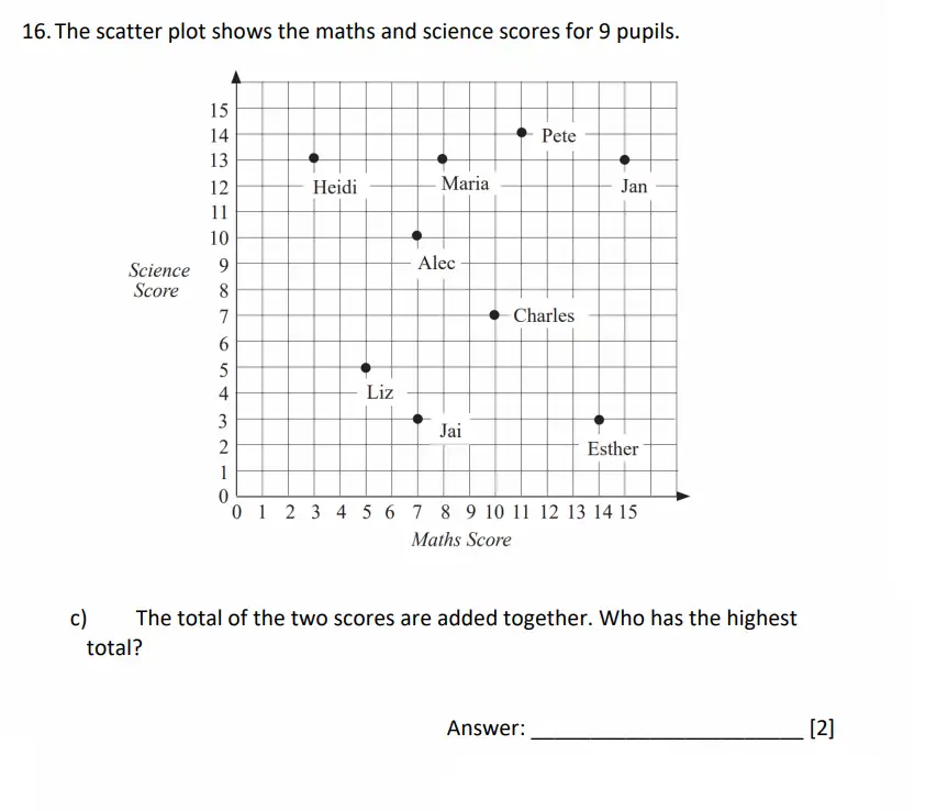 Question 16(c) - Dulwich College - 11 Plus Maths Specimen Paper G - 2026