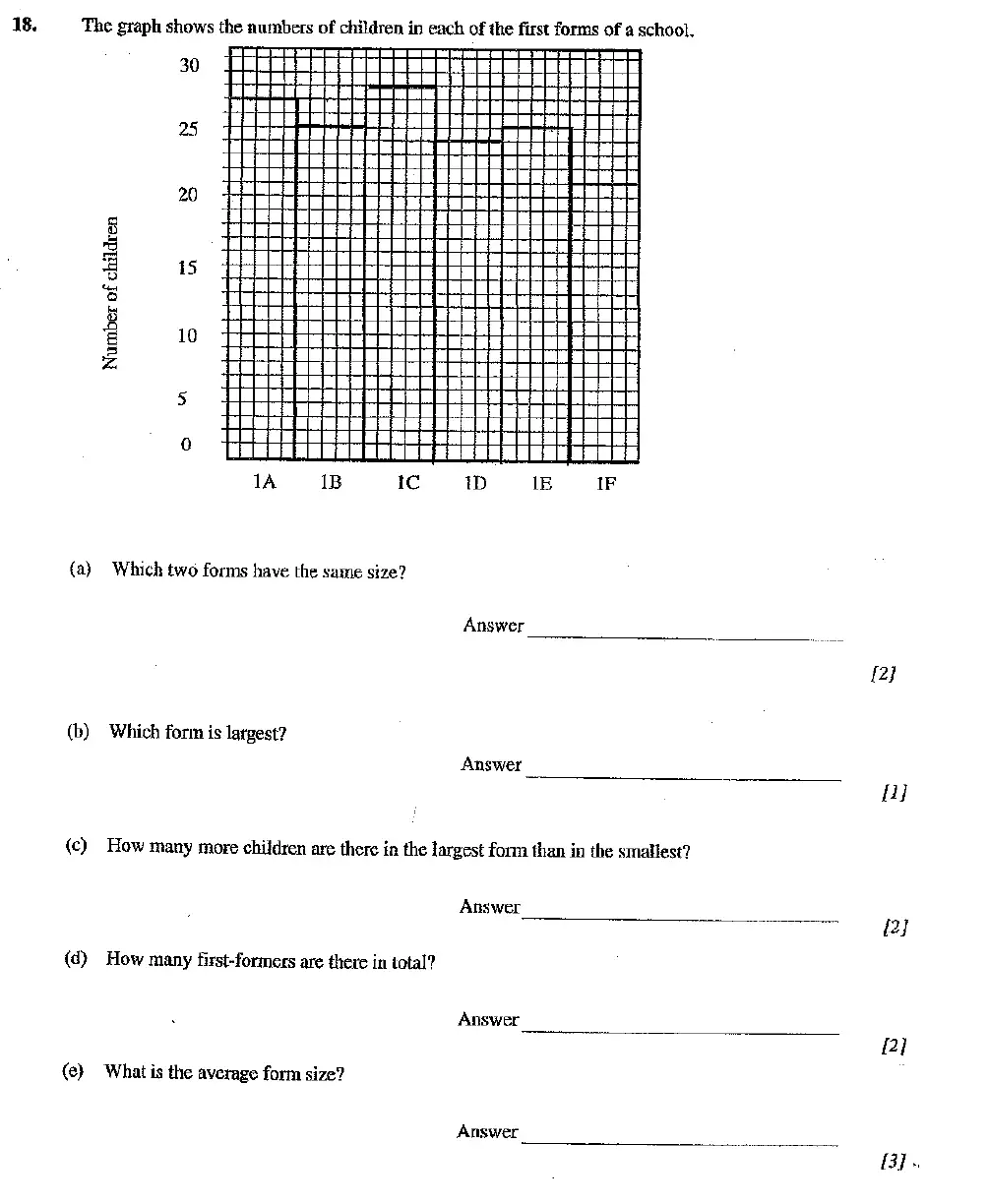 Question 18(a,b,c,d,e) - Dulwich College 11 Plus Maths Specimen Paper – h - 2024