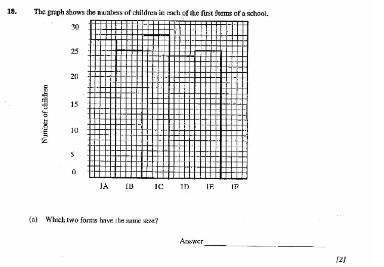 Question 18(a) - Dulwich College - 11 Plus Maths Specimen Paper H - 2026