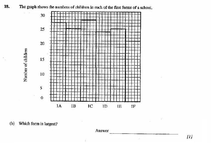 Question 18(b) - Dulwich College - 11 Plus Maths Specimen Paper H - 2026