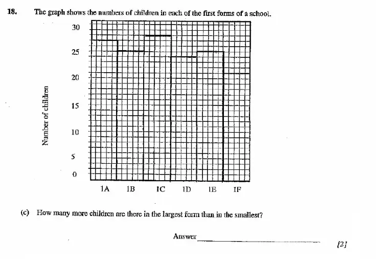 Question 18(c) - Dulwich College - 11 Plus Maths Specimen Paper H - 2026