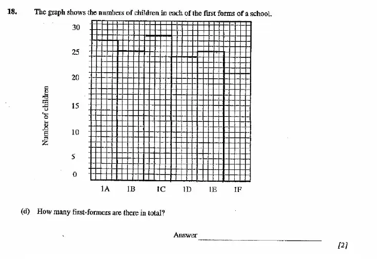 Question 18(d) - Dulwich College - 11 Plus Maths Specimen Paper H - 2026