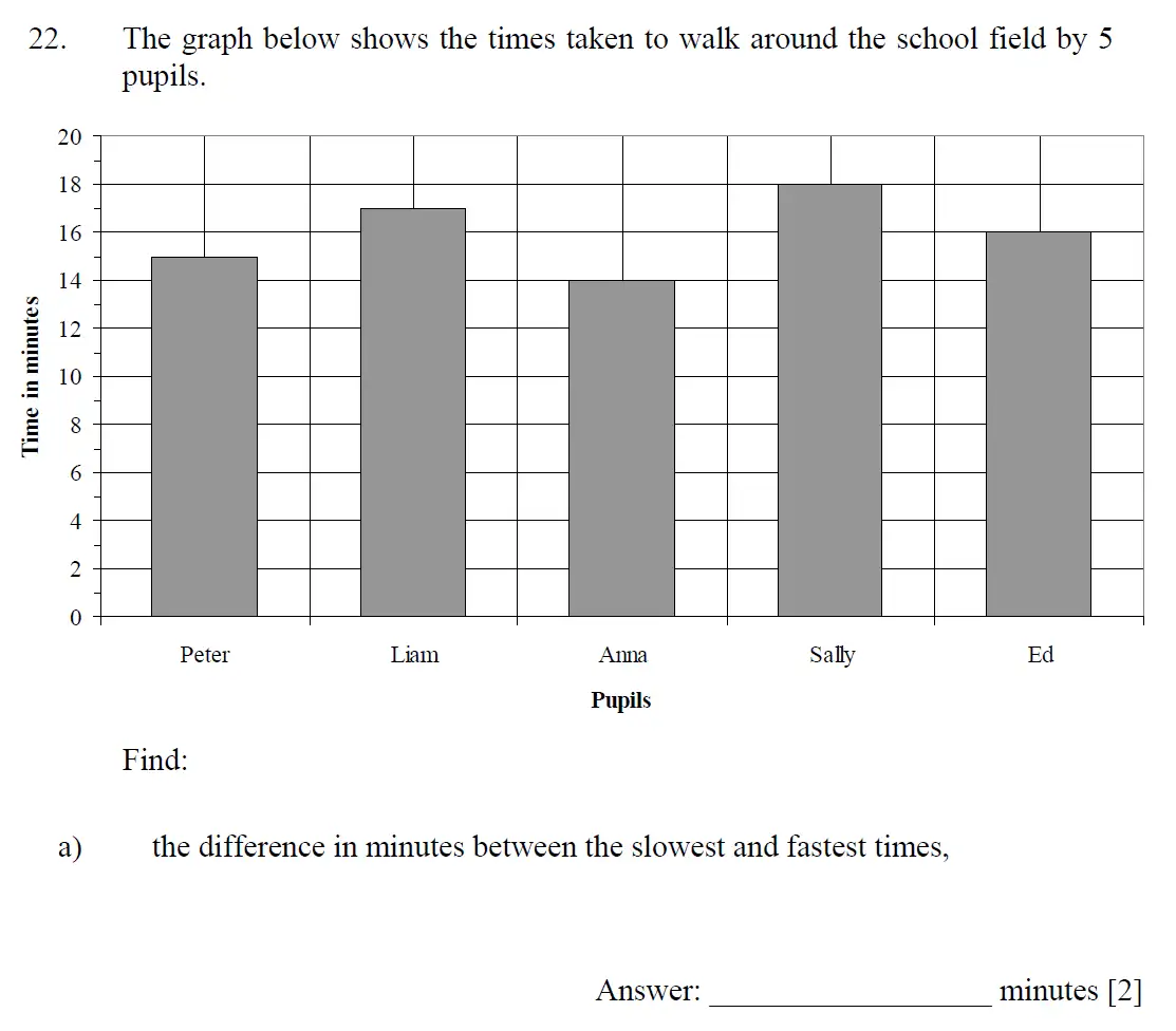 Question 22(a) - Dulwich College - 11 Plus Maths Specimen Paper I - 2025