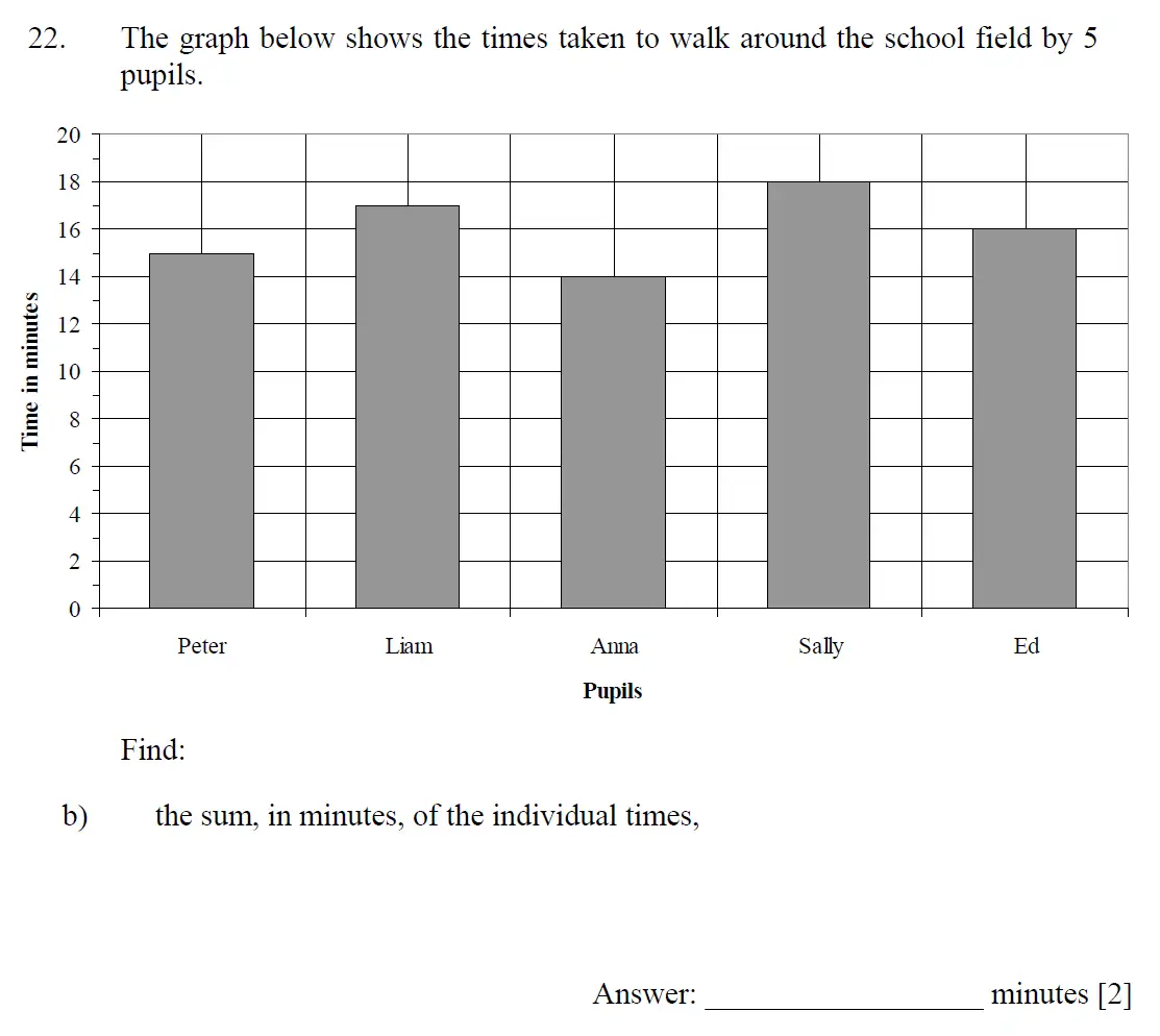 Question 22(b) - Dulwich College - 11 Plus Maths Specimen Paper I - 2025