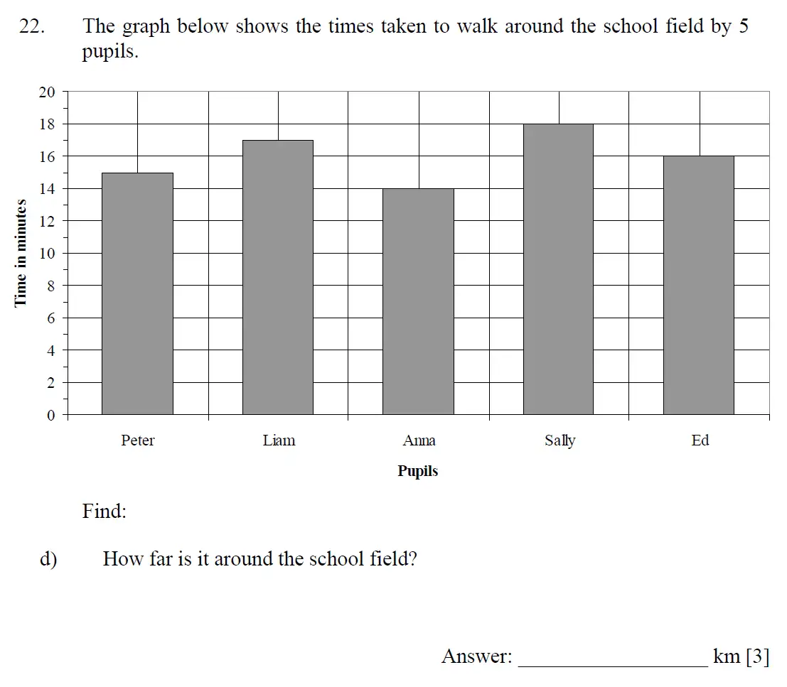 Question 22(d) - Dulwich College - 11 Plus Maths Specimen Paper I - 2025