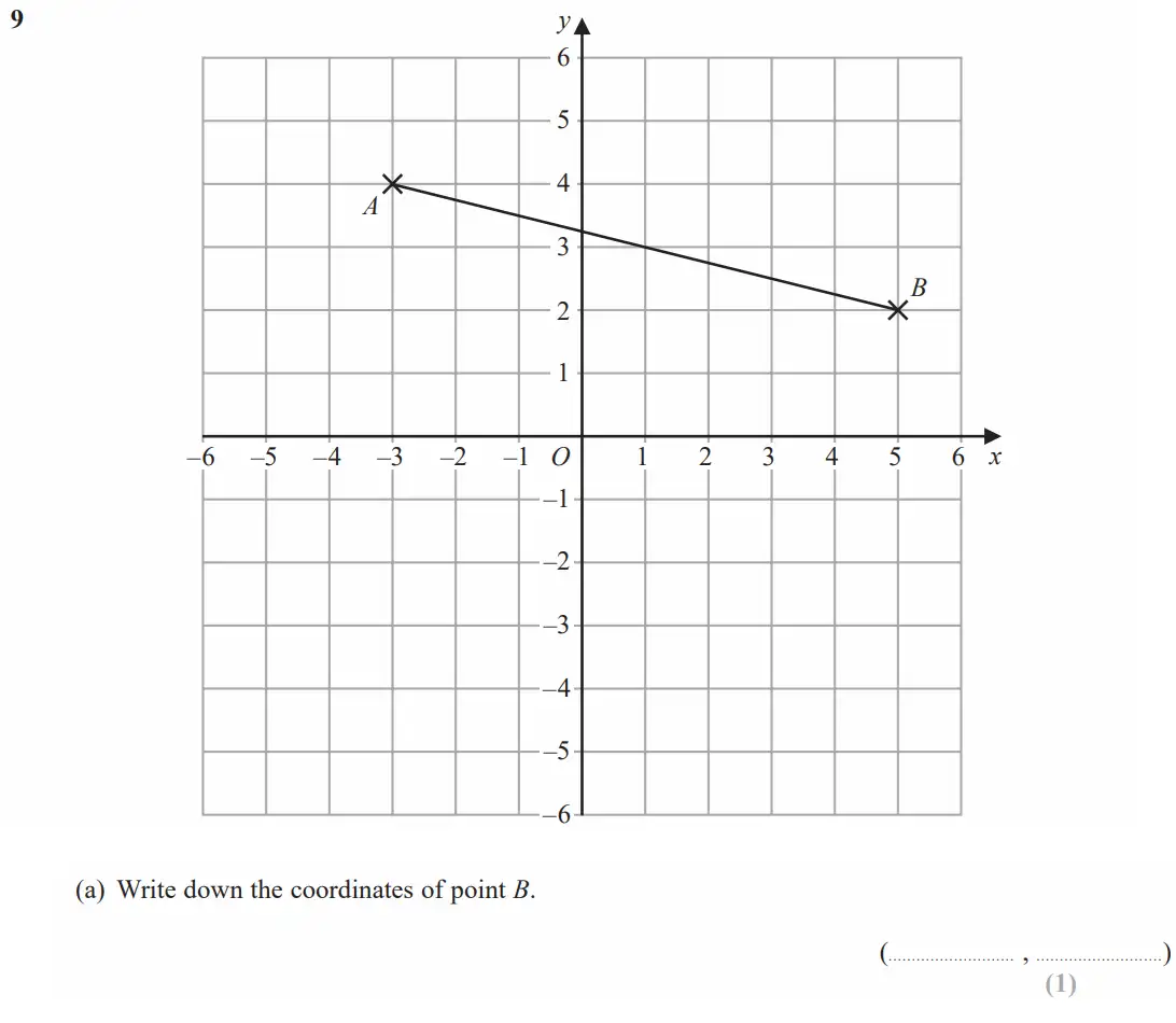 Question 9(a) - GCSE Edexcel Foundation Maths Past Paper 1 (Non-Calculator) - June 2023