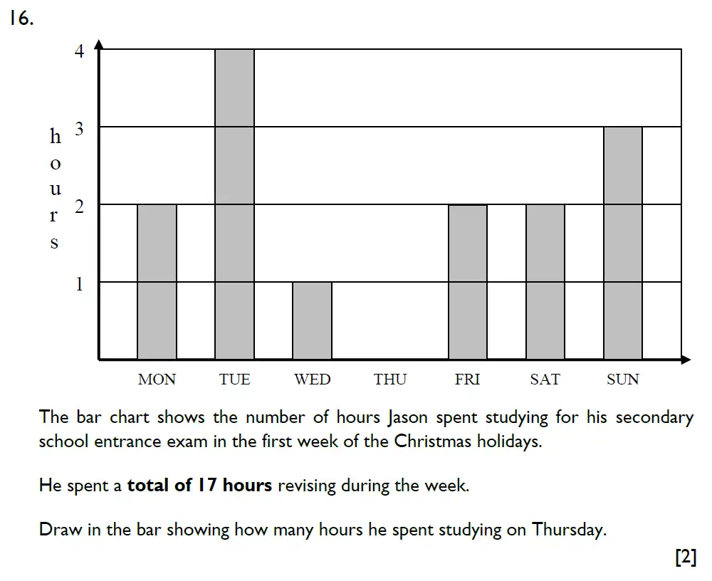 Question 16 - Emanuel School - 11 Plus Maths Paper A - 2025