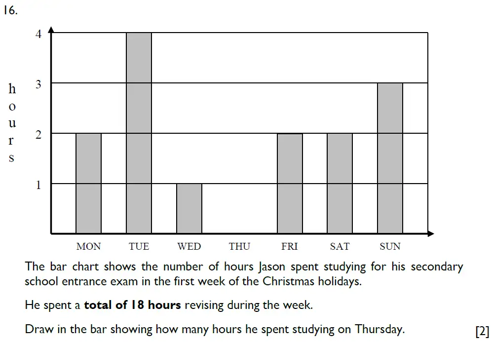 Question 16 - Emanuel School - 11 Plus Maths Paper B - 2025