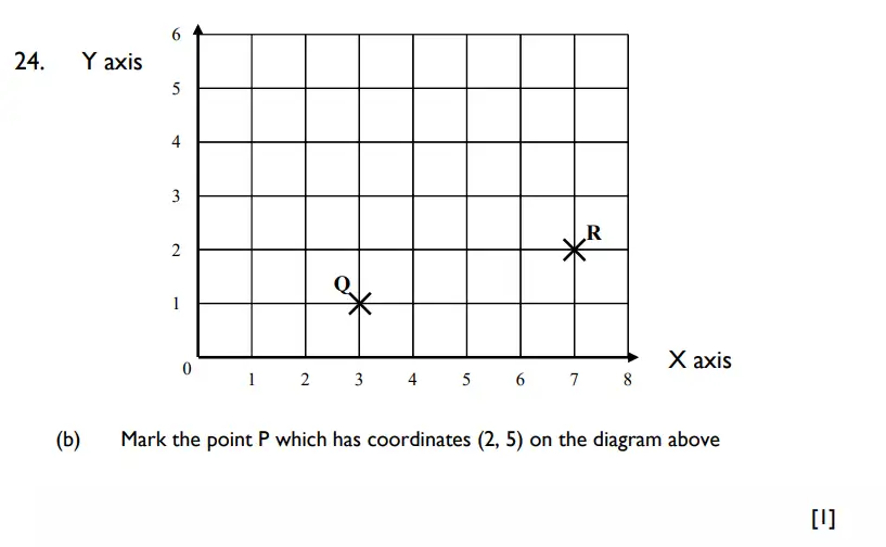 Question 24(b) - Emanuel School - 11 Plus Maths Paper B - 2026