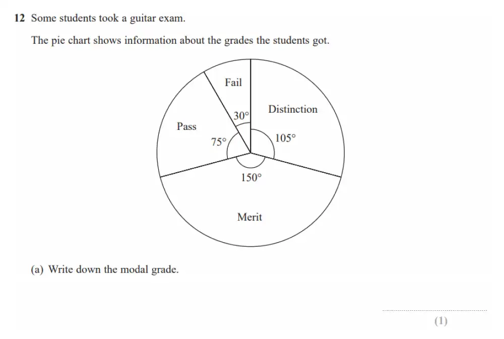 Question 12(a) - GCSE Edexcel Foundation Maths Past Paper 3 (Calculator) - June 2023