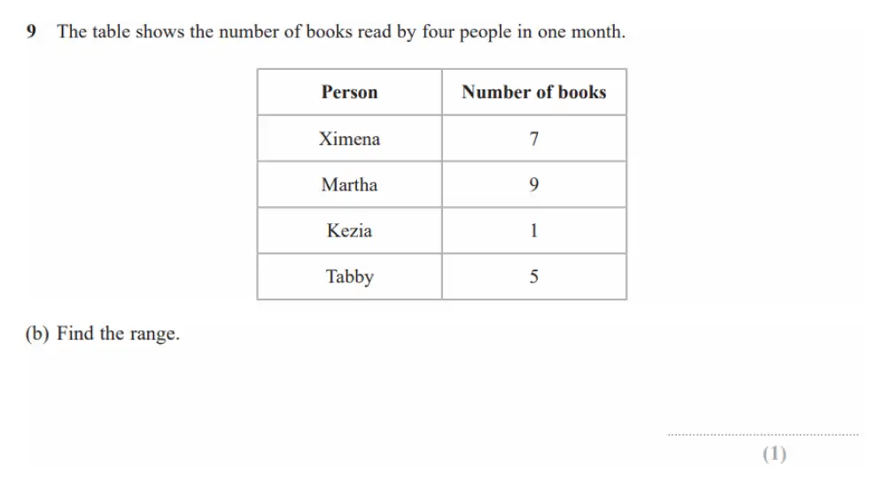 Question 9(b) - GCSE Edexcel Foundation Maths Past Paper 3 (Calculator) - June 2023