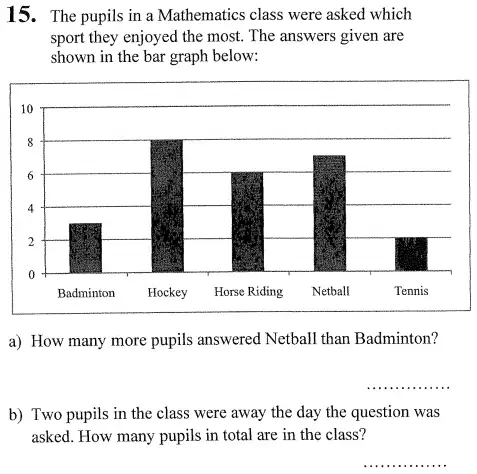 Question 15(15(a),15(b)) - The North London Independent Girls' Schools' Consortium Group 2 Maths 2010