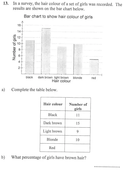 Question 13(13(a),13(b)) - The North London Independent Girls' Schools' Consortium Group 2 Maths 2011