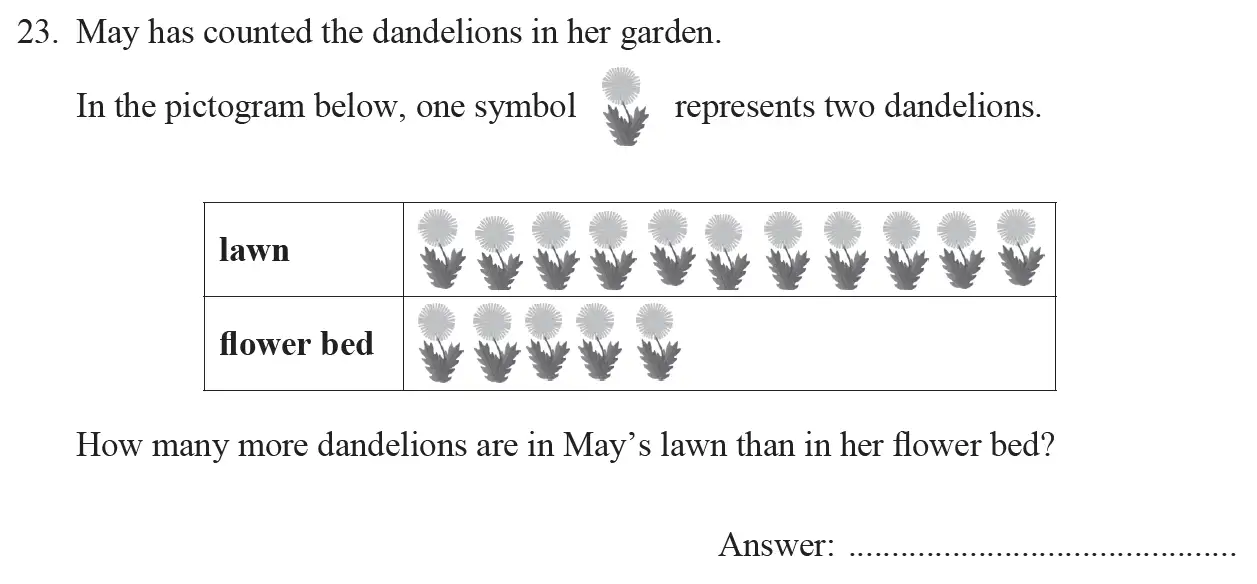 Question 23 - The North London Independent Girls' Schools' Consortium Group 2 Maths 2017