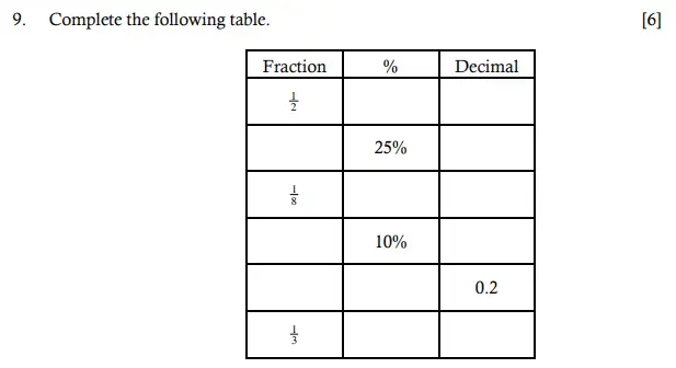 Question 9 - Hampton Court House 11 Plus Entrance Exam Maths - 2024