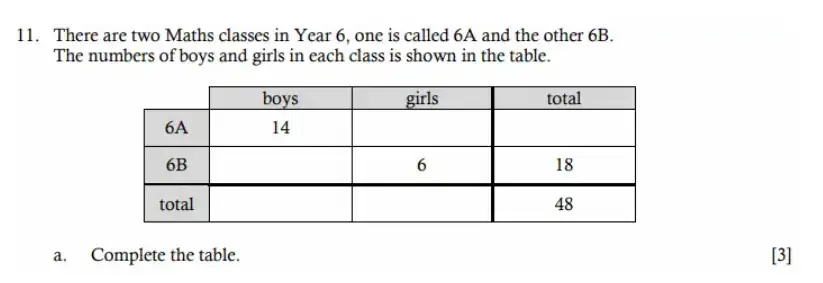 Question 11(a) - Hampton Court House - 11 Plus Maths Sample Paper - 2026