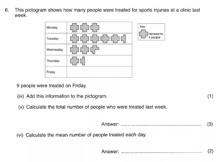 Question 6(6(iv),v,6(vi)) - ISEB 11 Plus Maths 2008-09 Practice Paper