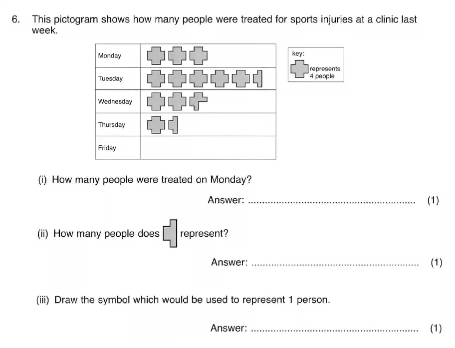 Question 6(i,6(ii),6(iii)) - ISEB 11 Plus Maths 2008-09 Practice Paper