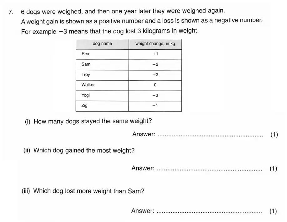 Question 7(i,7(ii),7(iii)) - ISEB - 11+ Maths Practice Paper - 2008-2009