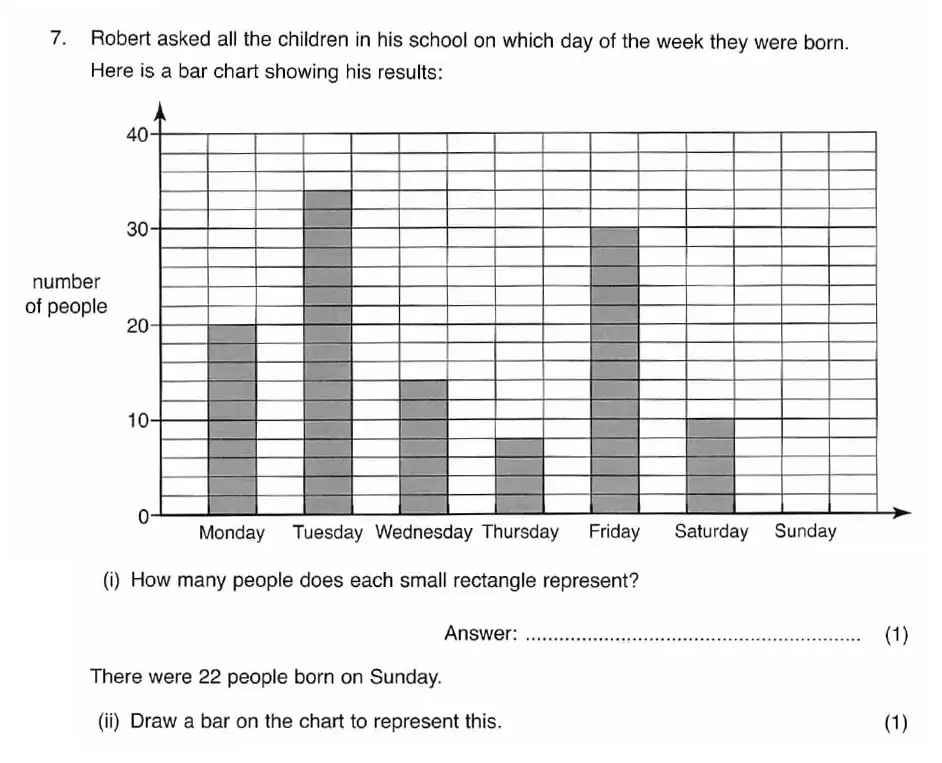 Question 7(a,b) - ISEB 11 Plus Maths 2008 Practice Paper