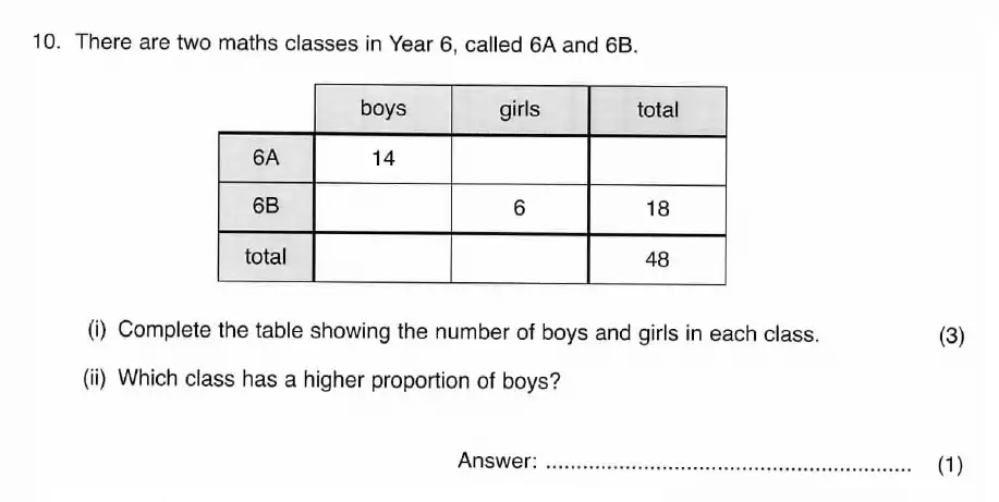 Question 10(i, ii) - ISEB 11 Plus Maths 2009 Practice Paper