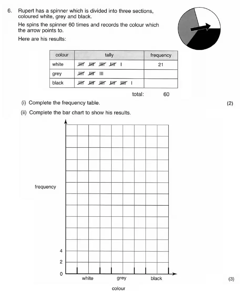 Question 6(i, ii) - ISEB 11 Plus Maths 2009 Practice Paper