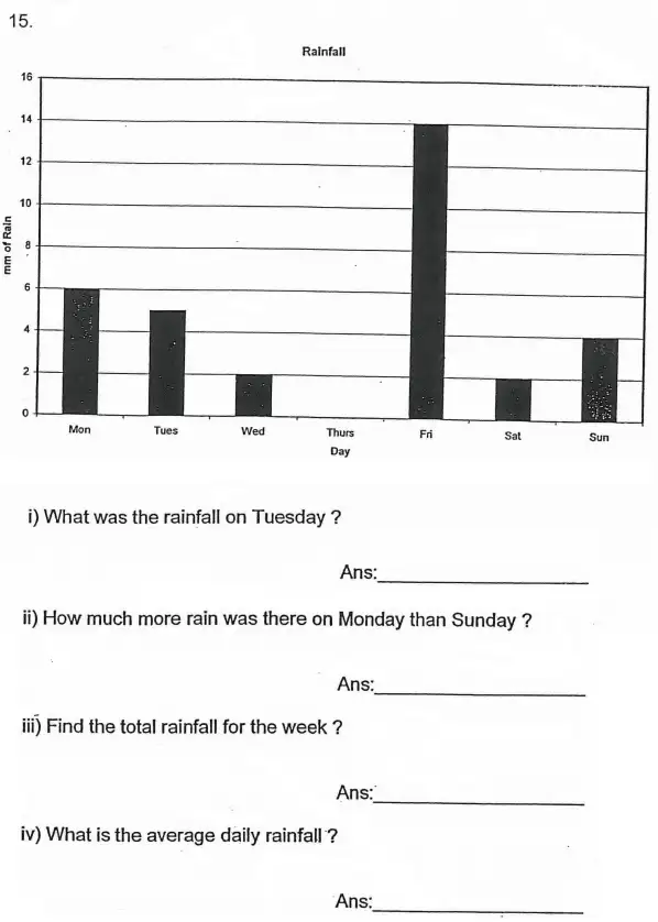 Question 15(i,ii,iii,iv) - James Allen’s Girls’ School – 11+ Maths Sample Paper - 2024