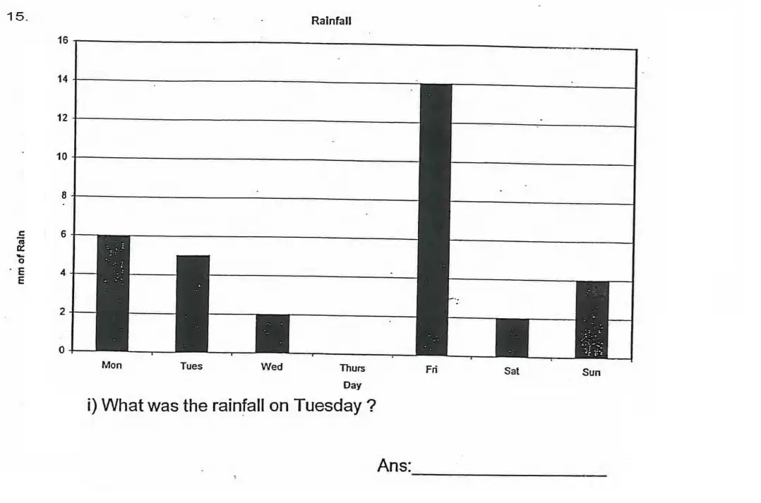 Question 15(i) - James Allen’s Girls’ School – 11 Plus Maths Sample Paper - 2026