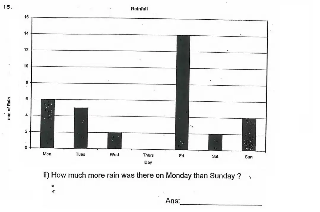 Question 15(ii) - James Allen’s Girls’ School – 11 Plus Maths Sample Paper - 2026