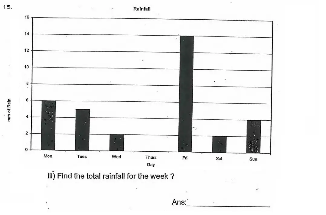 Question 15(iii) - James Allen’s Girls’ School – 11 Plus Maths Sample Paper - 2026