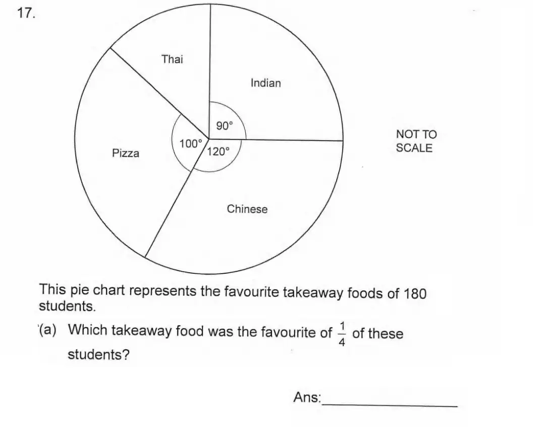 Question 17(a) - James Allen’s Girls’ School – 11 Plus Maths Sample Paper - 2026