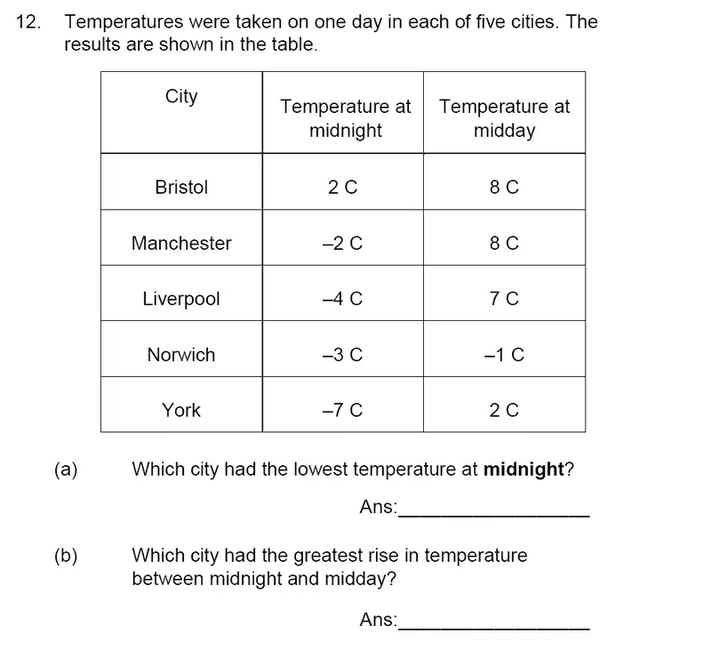 Question 12(a,b) - James Allen’s Girls’ School – 11+ Maths Sample Paper 1 – 2023