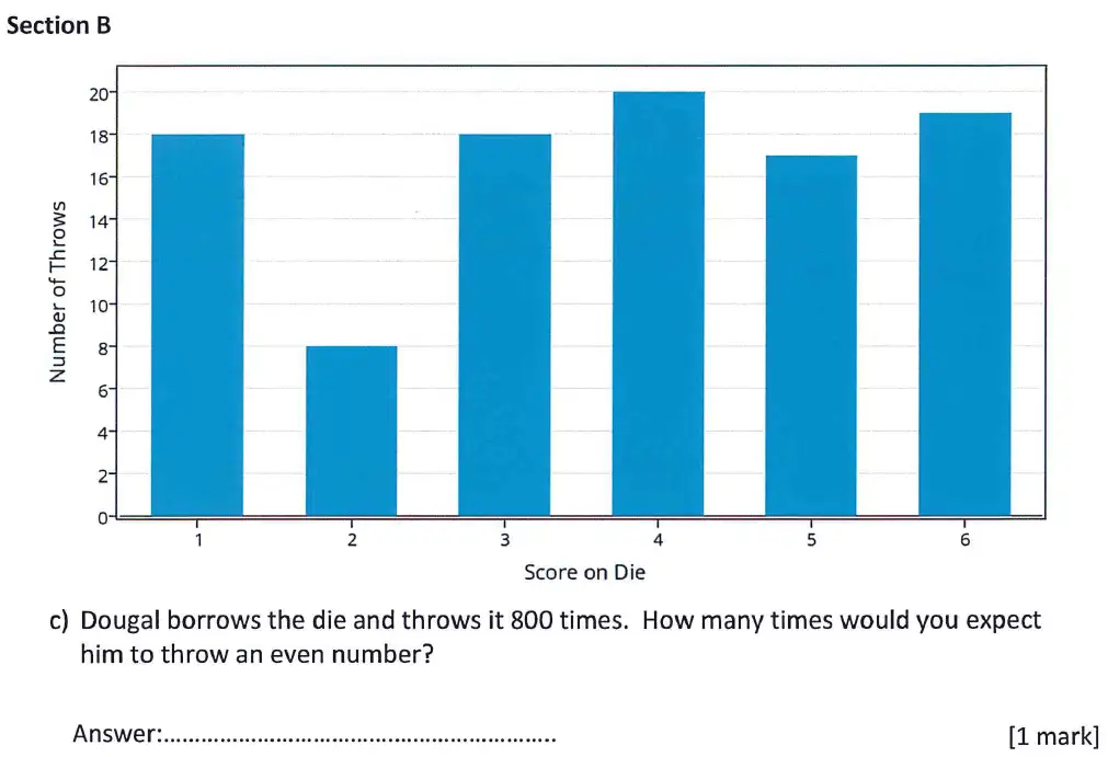 Question 21(c) - Latymer Upper School 11 Maths Sample Paper 1 2024
