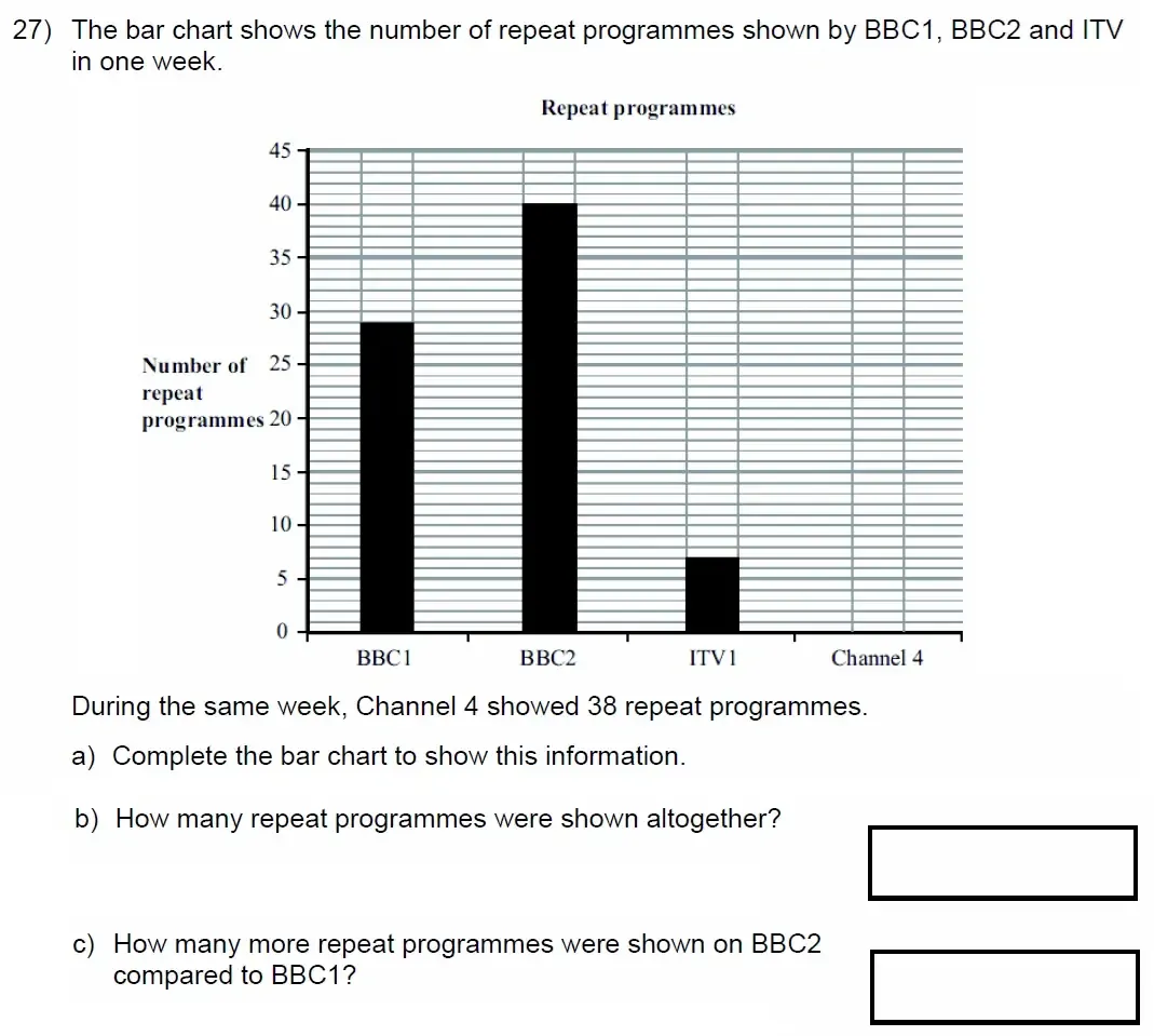Question 27(a, b, c) - Manchester High School for Girls - 11+ Maths Entrance Exam Sample Paper - 2022