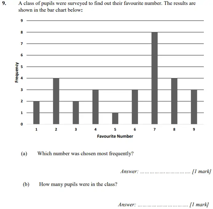 Question 9(a,b) - Merchant Taylors School - 11 Plus Maths Specimen Paper 1 - 2024