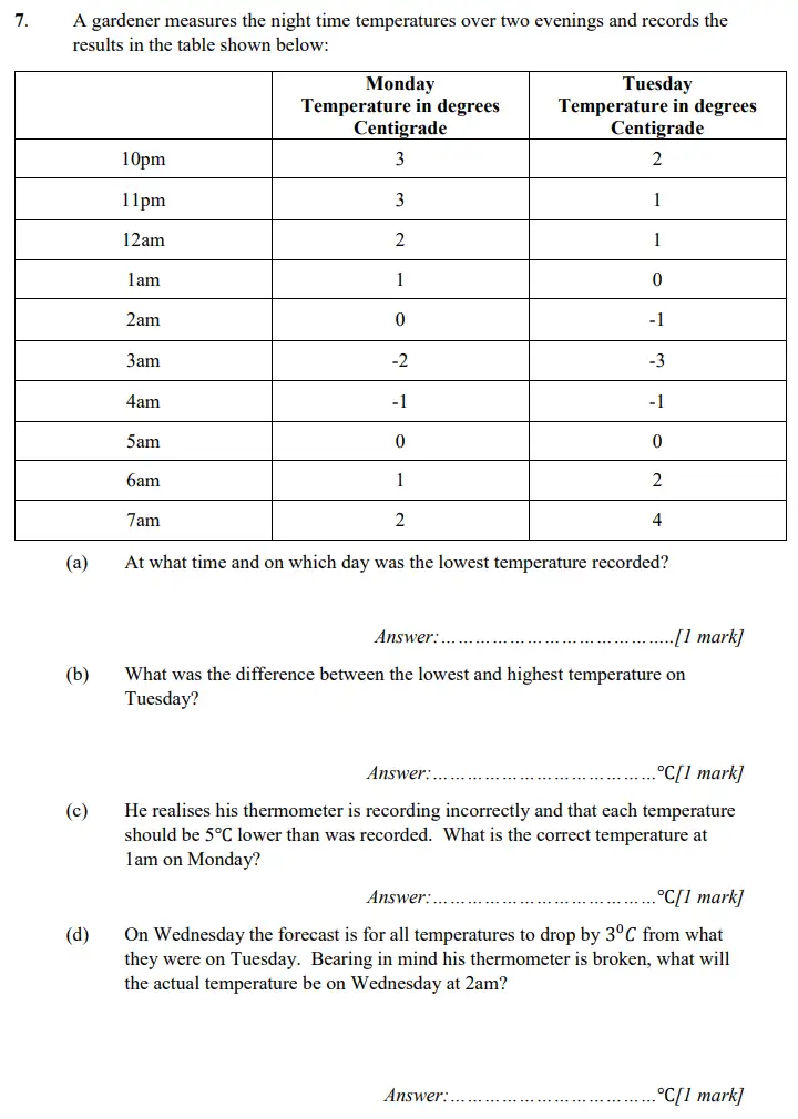 Question 7(a,b,c,d) - Merchant Taylors – Maths Specimen Paper 2 - 2024