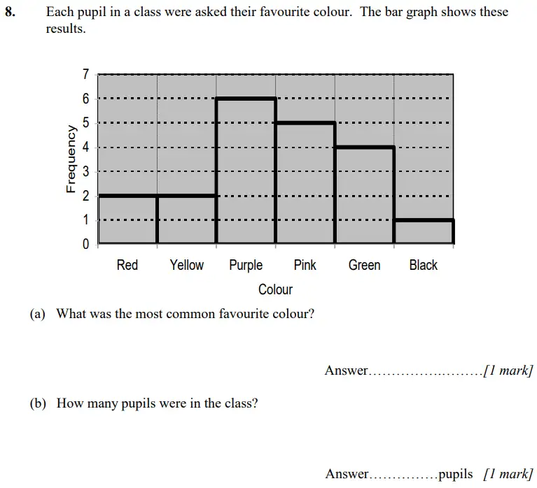 Question 8(a,b) - Merchant Taylors’ School - 11+ Maths Practice Paper 1 – 2023