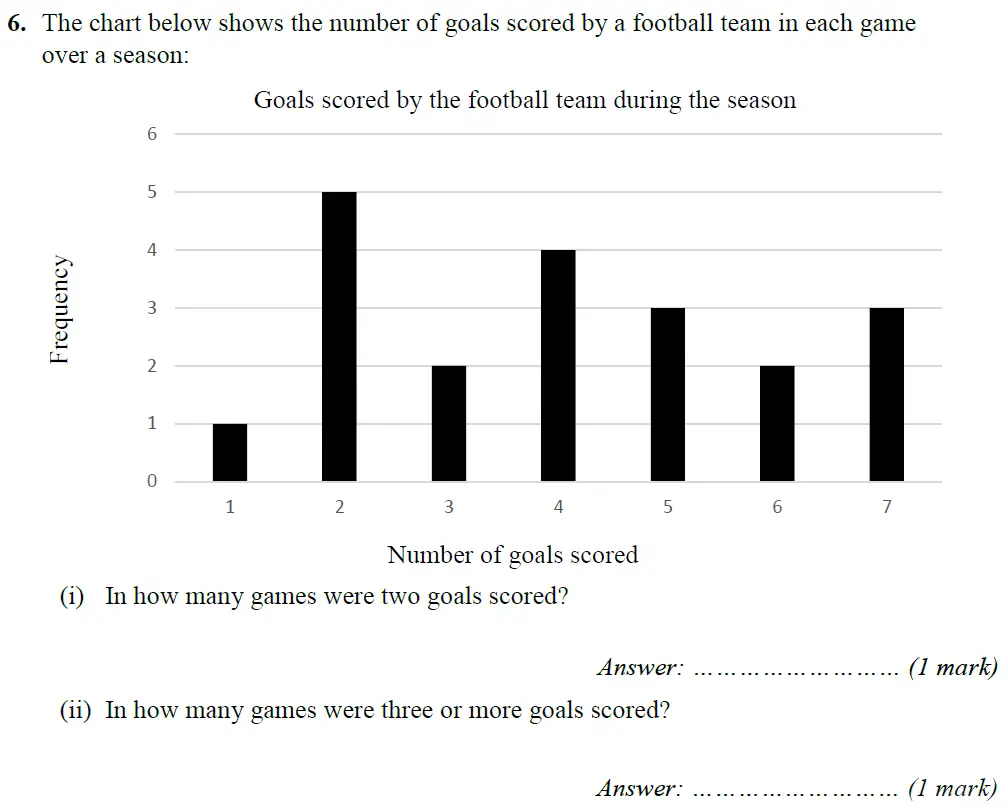 Question 6(i,ii) - Merchant Taylors School 11 Plus Maths Entrance Examination 2021